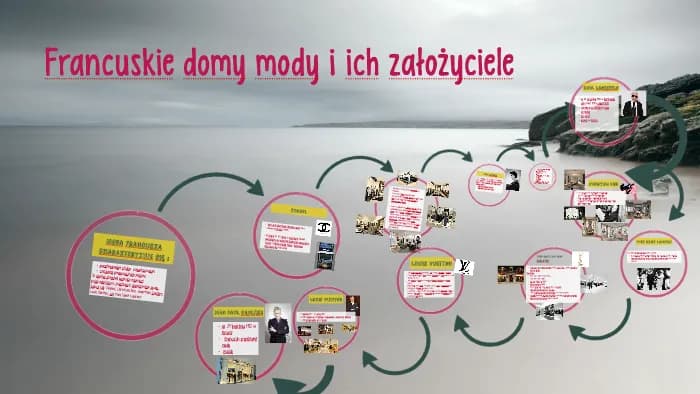 Najpopularniejsze produkcje rozgrzewające francuskie domy - top 10 Najpopularniejsze produkcje rozgrzewające francuskie domy - top 10