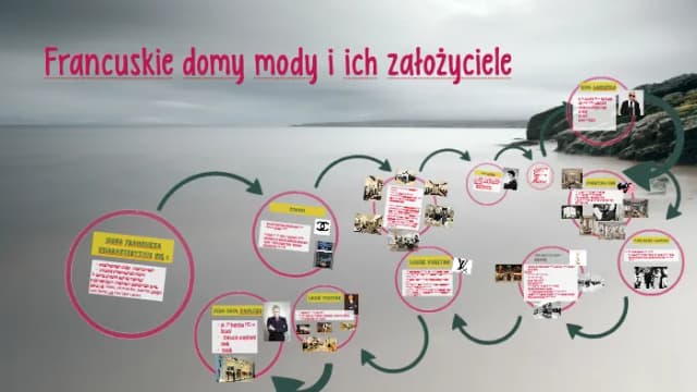 Najpopularniejsze produkcje rozgrzewające francuskie domy - top 10 Najpopularniejsze produkcje rozgrzewające francuskie domy - top 10