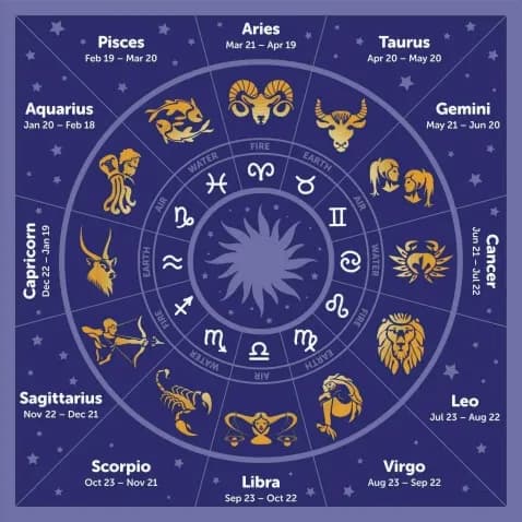 Horoskop mhoroskop: Aktualne prognozy i codzienne horoskopy Horoskop mhoroskop: Aktualne prognozy i codzienne horoskopy